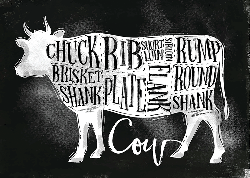 steak cuts cow